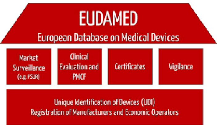 Aggiornamenti EUDAMED – Piano per il roll-out – Revisione linea guida MDCG 2021-13